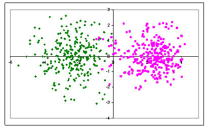 Dispersión en el espacio canónico de las hembras reproductoras de dos subpoblaciones de cabra de raza Bermeya estimada a partir de ocho medidas zoométricas. La Dimensión 1 (eje X) separa las hembras de las poblaciones Oriental (puntos verdes) y Occidental (puntos fucsia)